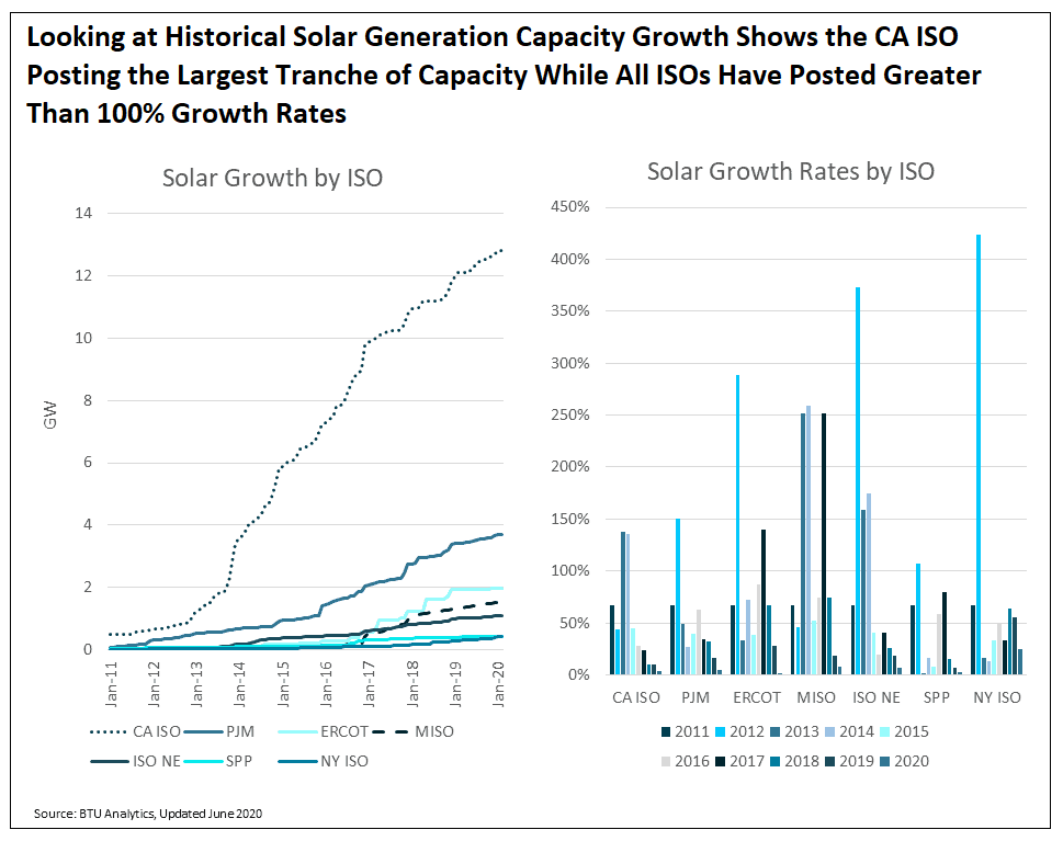 looking-at-historical-solar-generation-capacity-growth