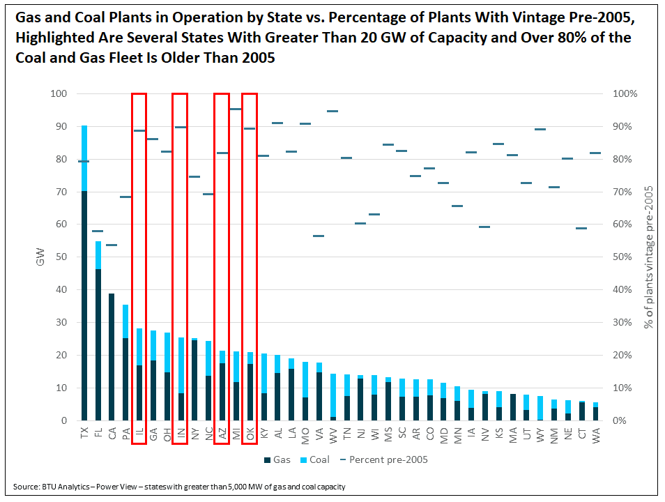 gas-and-coal-plants-in-operation-by-state-vs-percentage-of-plants-with-vintage-pre-2005