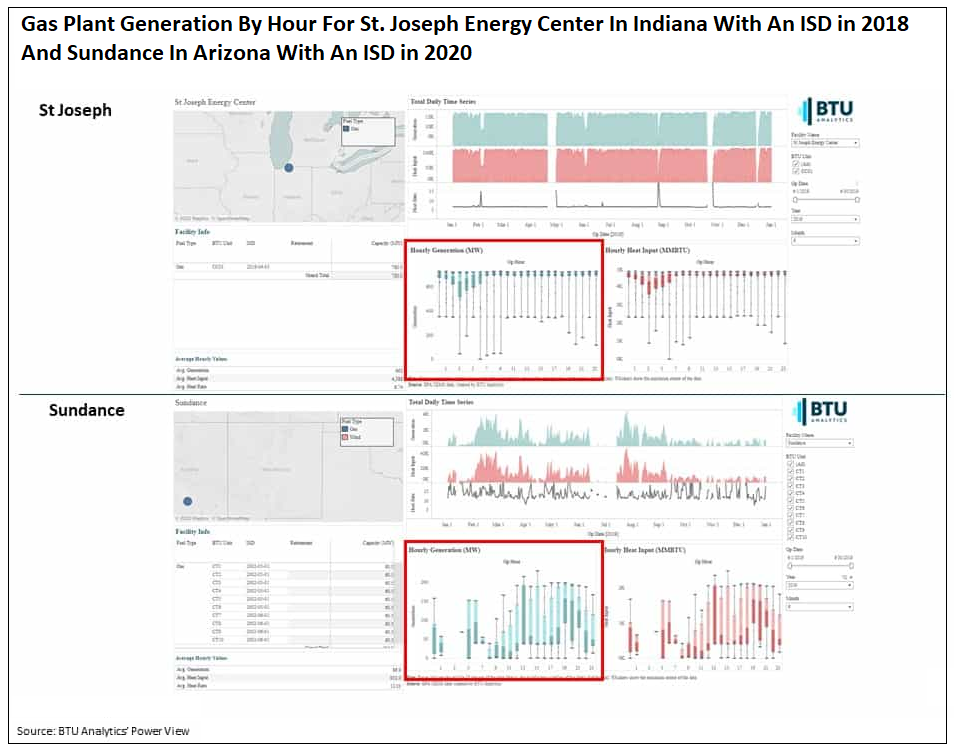 gas-plant-generation-by-hour-for-st-joseph-energy-center-in-indiana-with-an-isd-in-2018