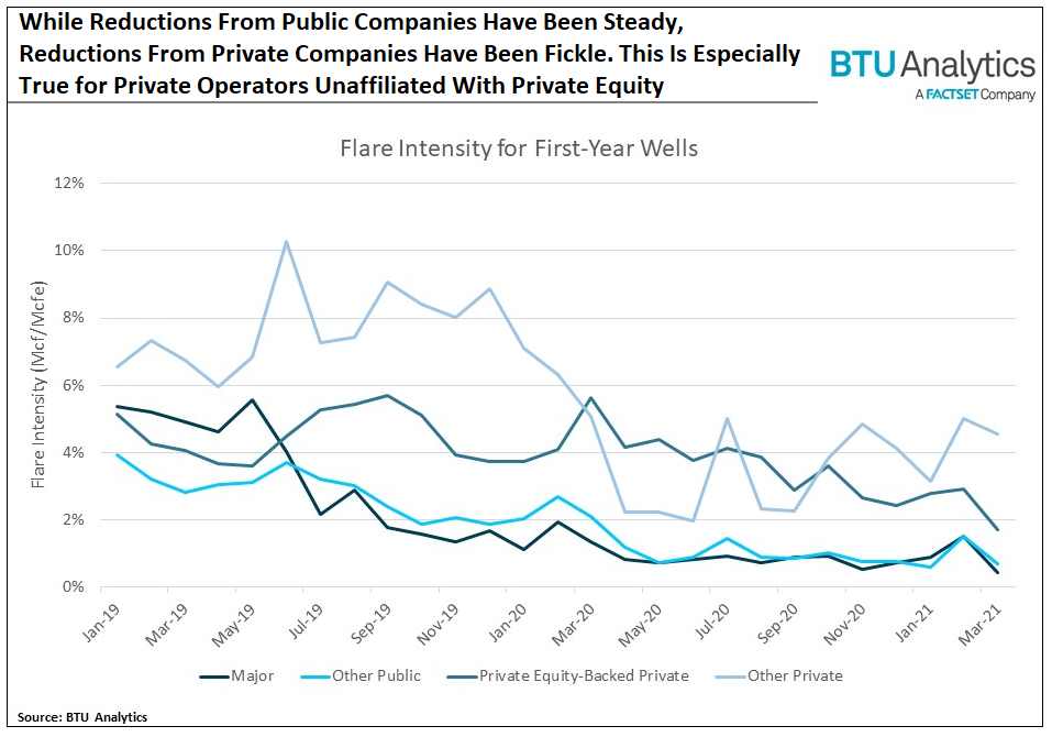 while-reductions-from-public-companies-have-been-steady-reductions-from-private-companies