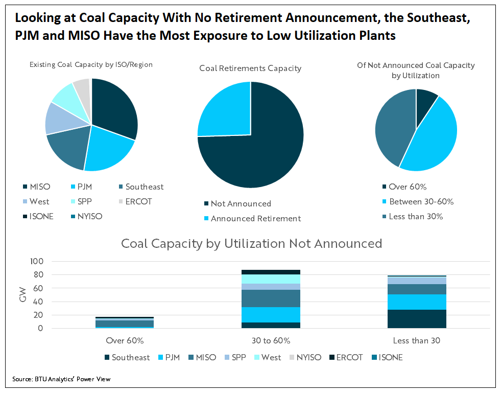 looking-at-coal-capacity-with-no-retirement-announcement