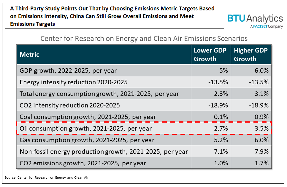 a-third-party-study-points-out-that-by-choosing-emissions-metric-targets