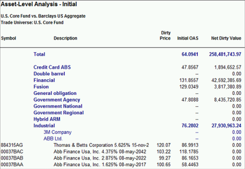Fixed portfolio optimization now offered through Axioma