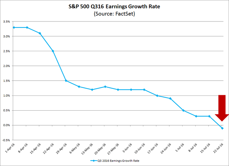 SP500EarningsGrowthRate.png