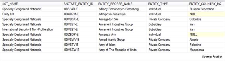 As OFAC Scrutiny Intensifies Importance Of Sanctions Screening Grows   1 