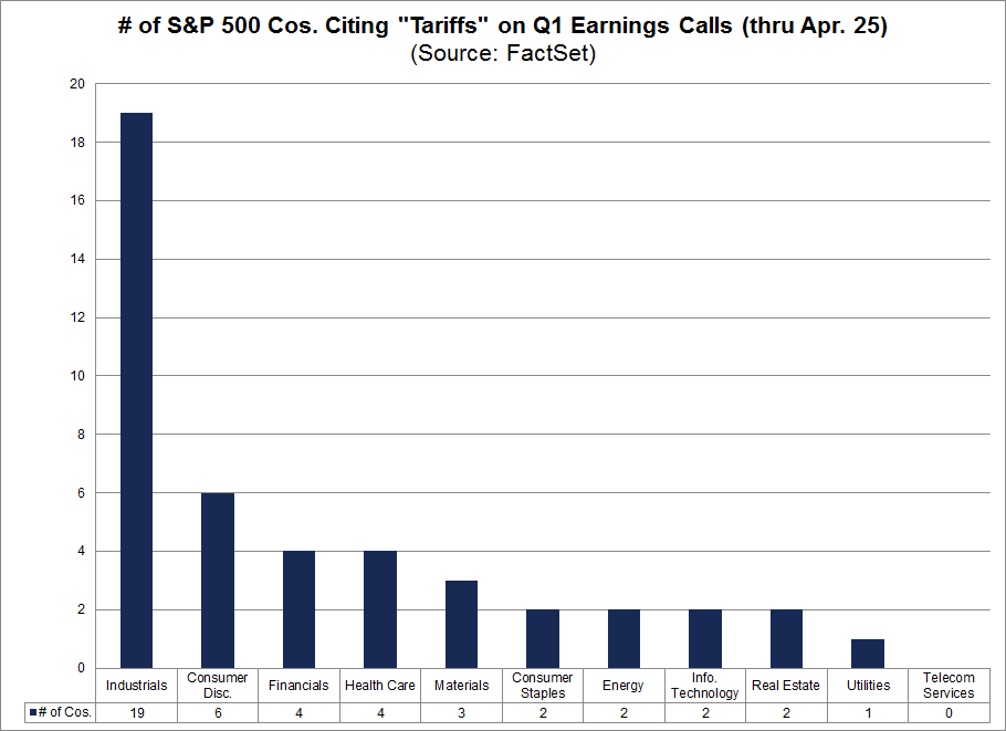 Companies citing tariffs on earnings calls by sector