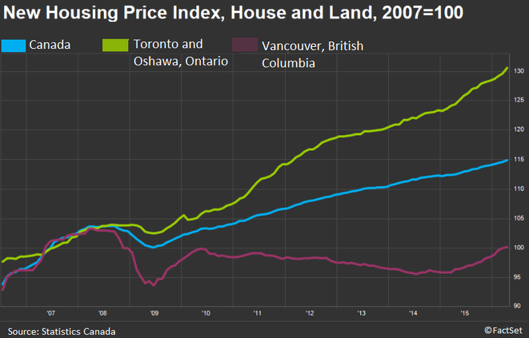 NewHousingPriceIndex.png