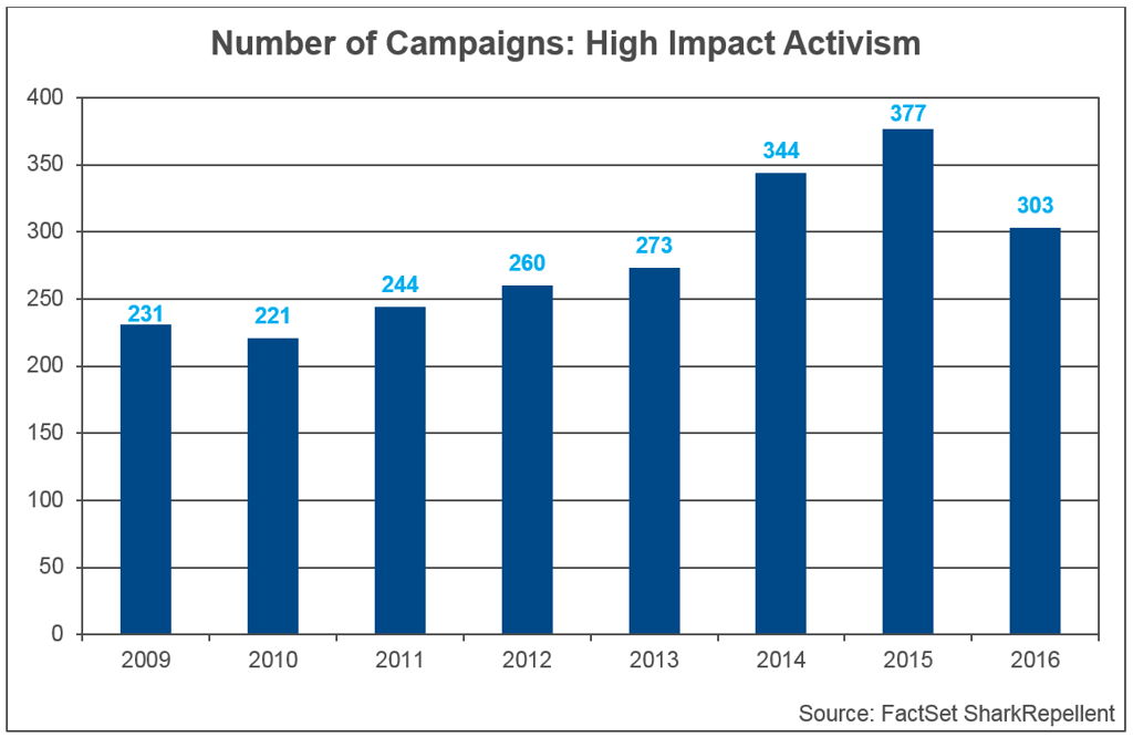 Number of Campaigns.png