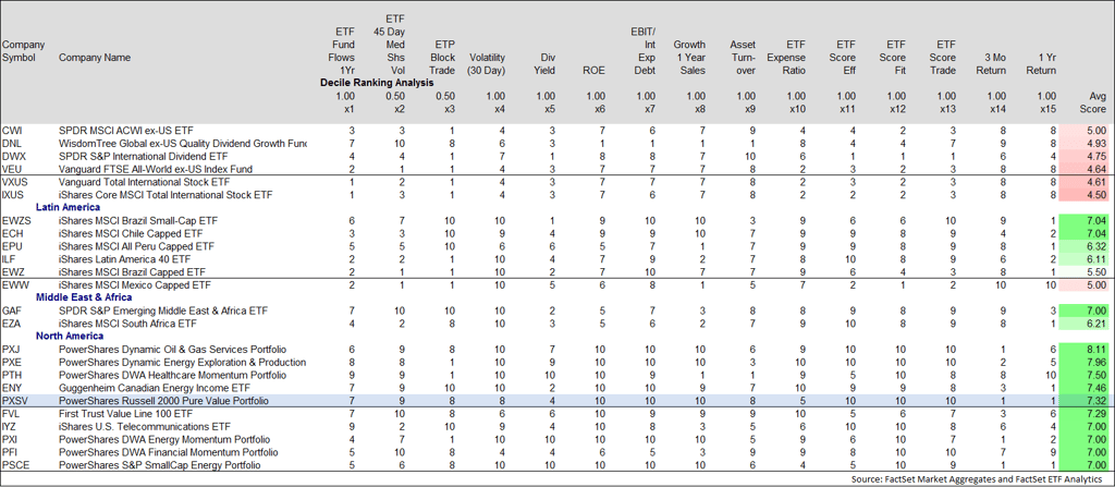 ETFs Grouped by Region and Strategy.png