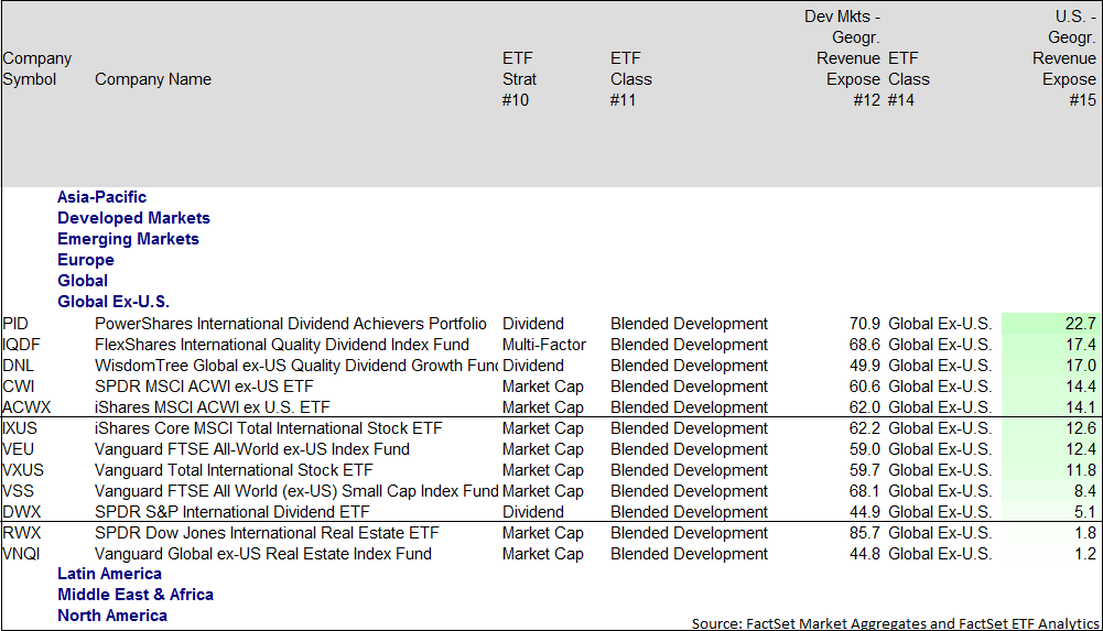 ETFs by Company.png