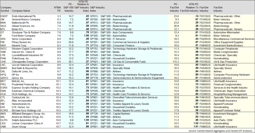 ETFs by Strategy.png