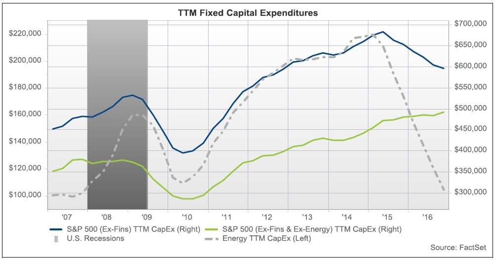 TTM Fixed Capital Expen.jpg