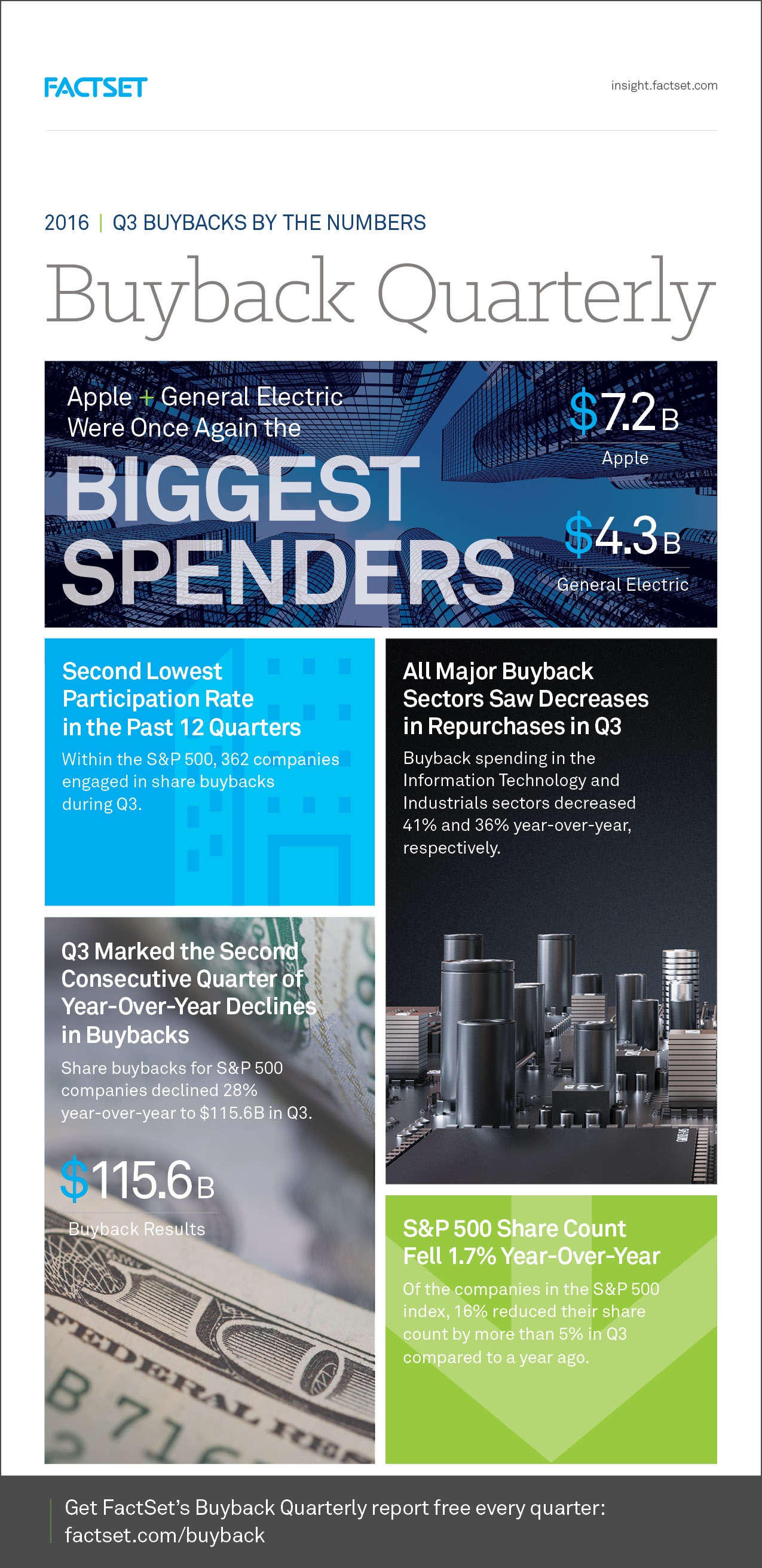 13722_BuybackQuarterly_Infographic_Q3_16_Final.jpg