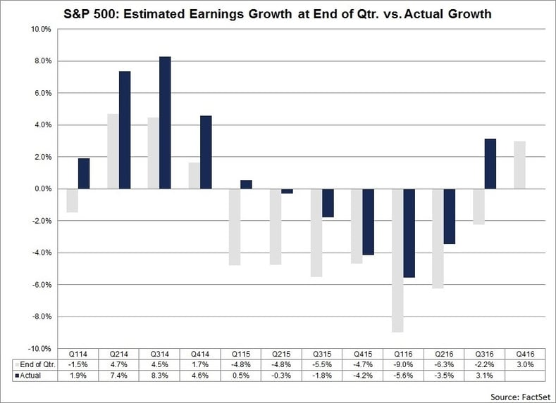 EstimatedEarningsGrowtatEndofQtr3.jpg