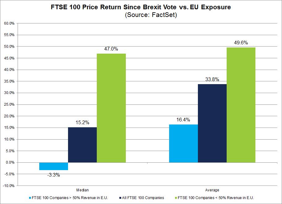FTSE im2