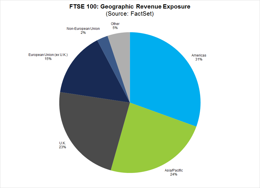FTSE im3