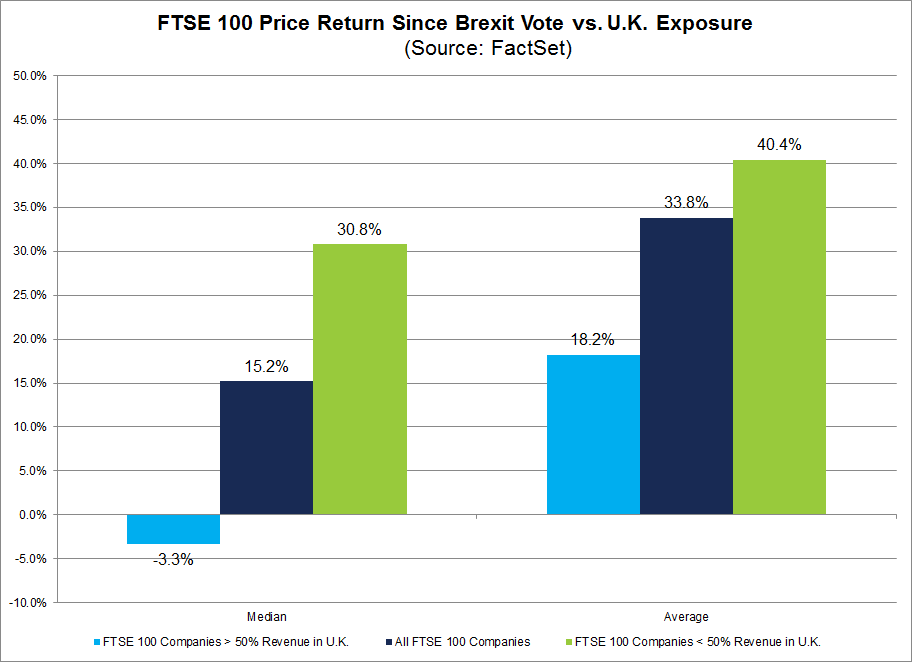 FTSE im4