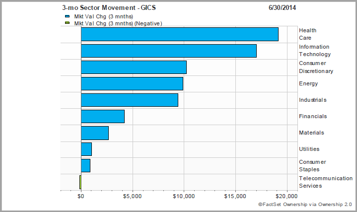 HF_Ownership_Sector_Movement.png