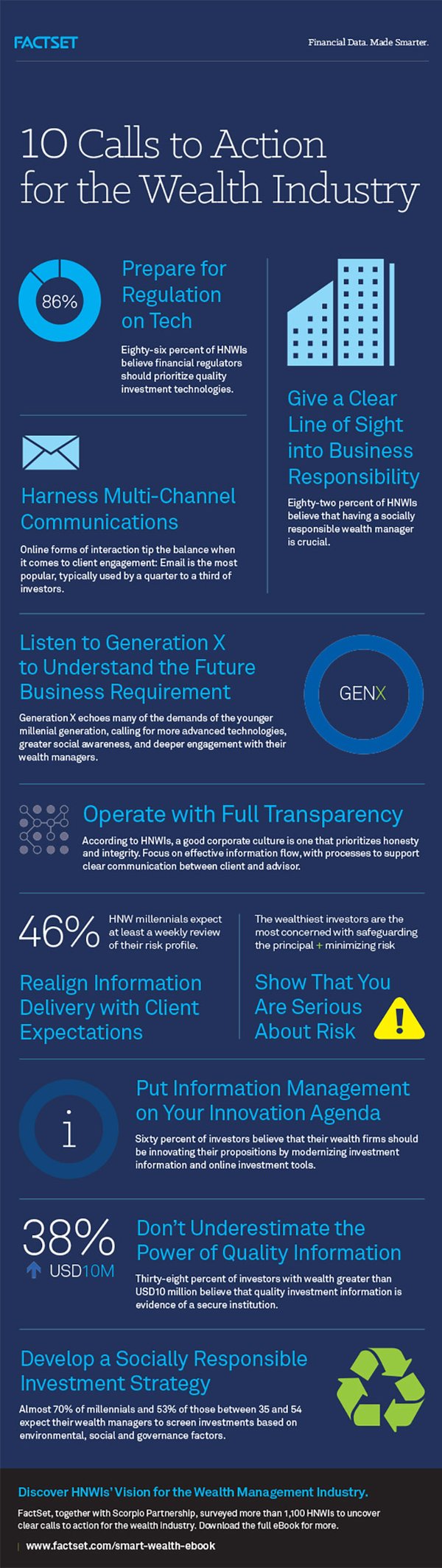 Ten_Calls_to_Action_for_the_Wealth_Industry_Infographic.jpg