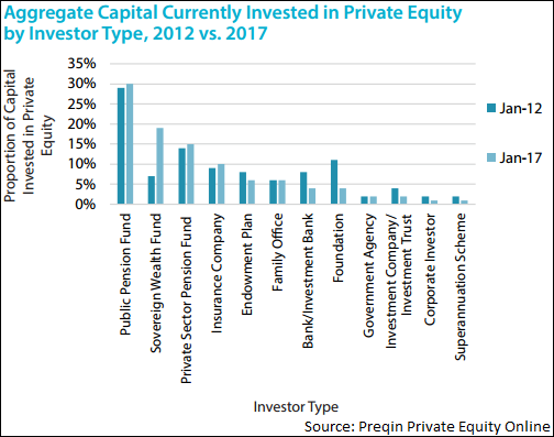 Aggregate Capital Invested in PE2.png