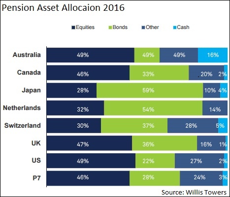 Asset Allocation 2016.jpg
