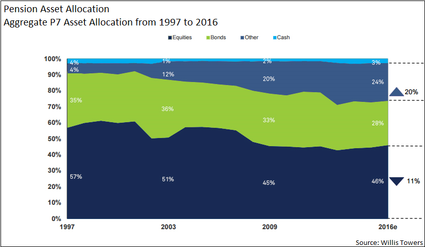 Pension Asset Allocation2.png