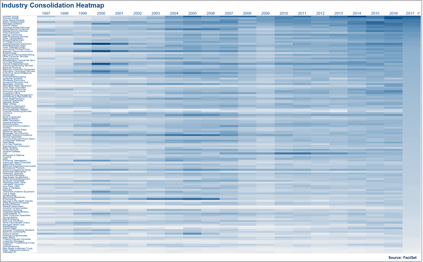 Combining-the-two-then-with-the-ratio-of-deals-to-companies-annually-for-each-industry-we-get-a-nearly-impossible-to-read%20heat%20map1