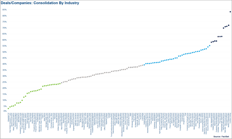 Deals-vs-companies-consolidation-by-industry1.png