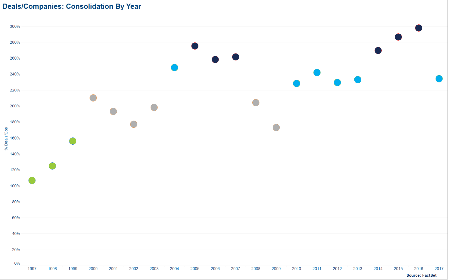 Deals-vs-companies-consolidation-by-year