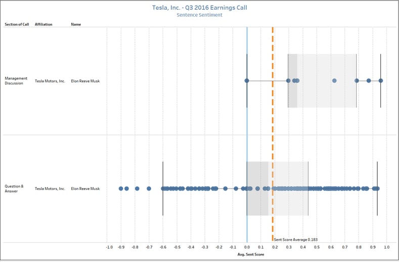 Here-we-can-see-the-average-sentiment-of-the-call-was-positive,-with-a-score-of-approximately-0.2.png
