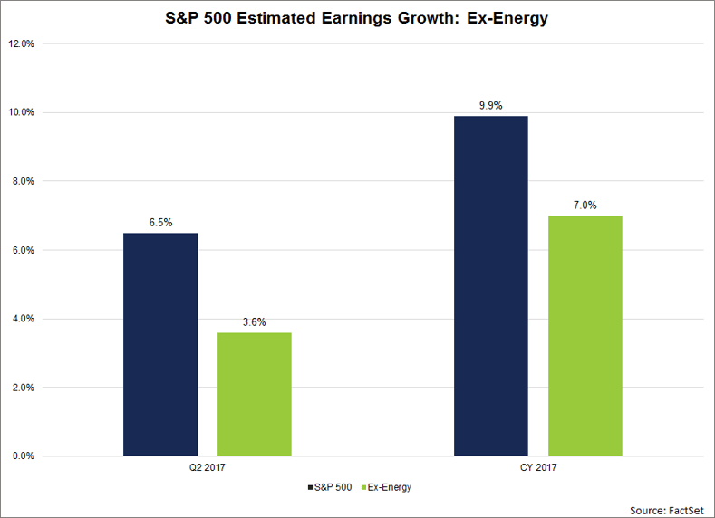 The-energy-sector-is-expected-to-be-the-largest-contributer-to ernigns-growth-for-the-S&P-500.png