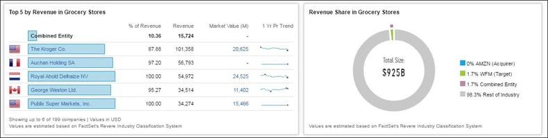 AMZN WFM grocery store share.jpg