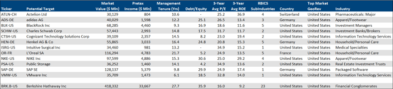 Our-initial-screening-criteria-results-in-the-following-12 companies-with-Berkshire-added-for-comparison2.png