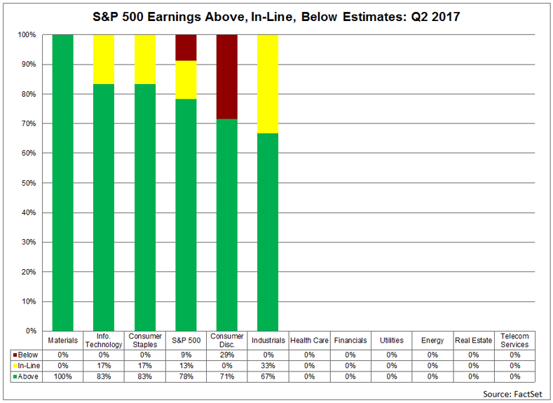 earnings-above-inline-and-below-estimates.png