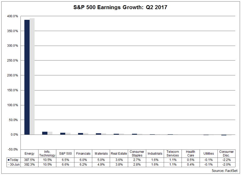 earnings-growth-q2-2017.png