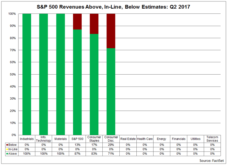 revenues-above-inline-and-below-estimates.png