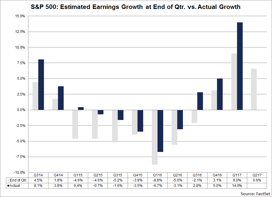 Estimated_Earning_Growth_at_End_of_QTR_vs_actual_Growth.png