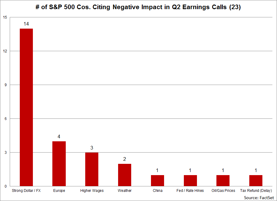 Companies-Citing-Negative-Impact-In-Q2-Earnings-Calls.png