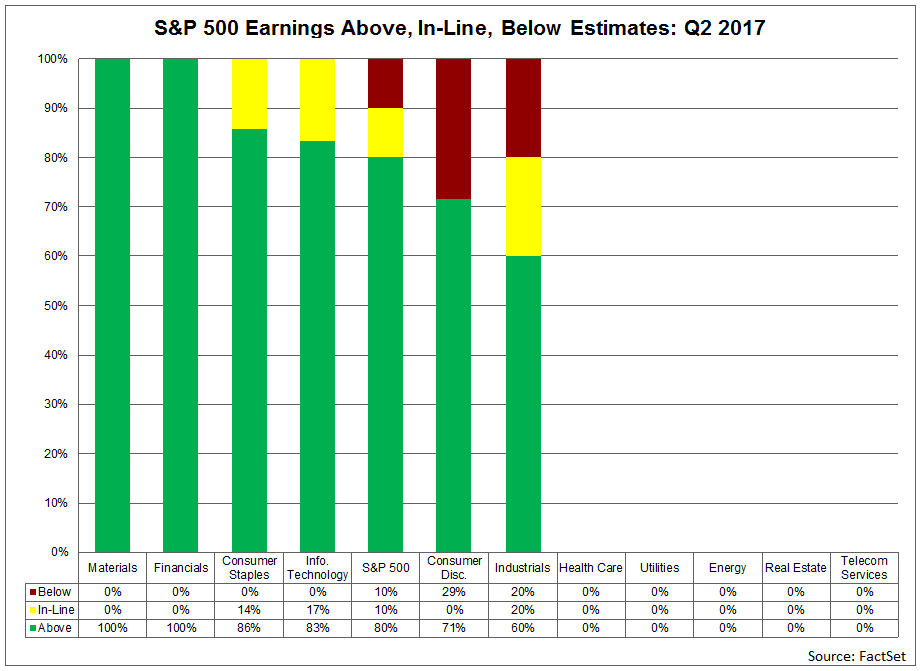 Earnings-against-estiamates.png