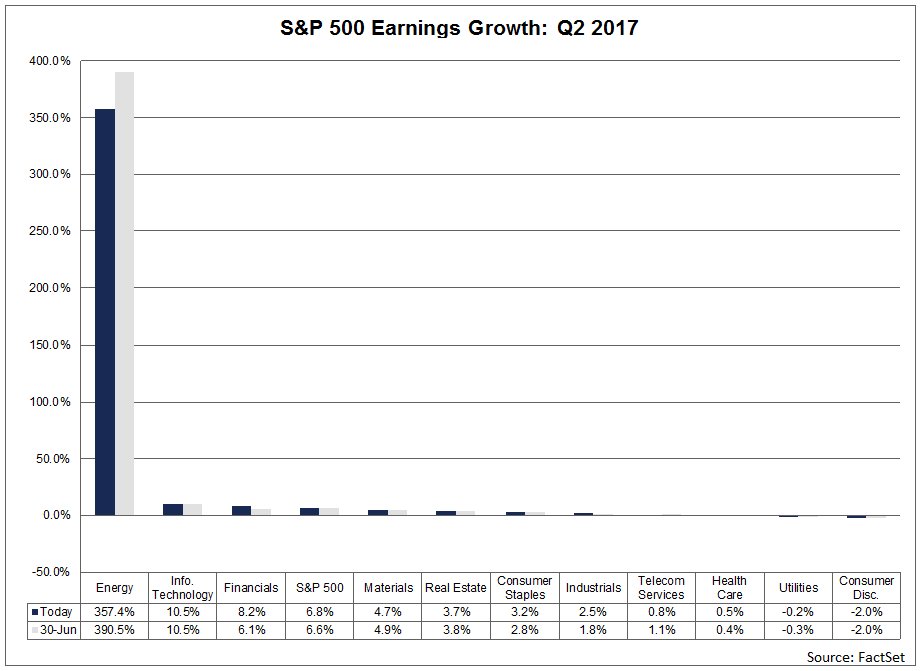 SP500Earnings-Growth-q2-2017.png