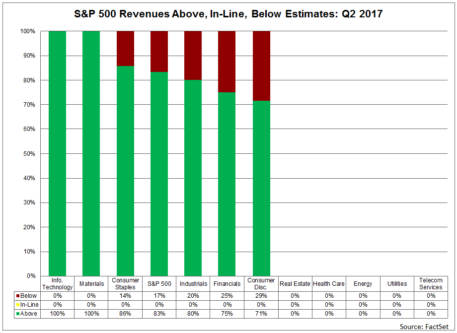 revenue-against-estimates.png