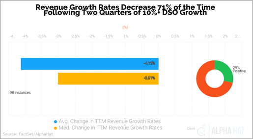 stats decrease business & Images High Quality... Beware of Rising DSO at Enterprise Software and IT Services Companies