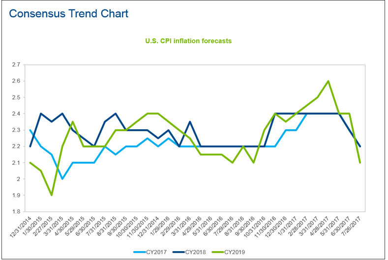 FactSet-inflation-ratings.png