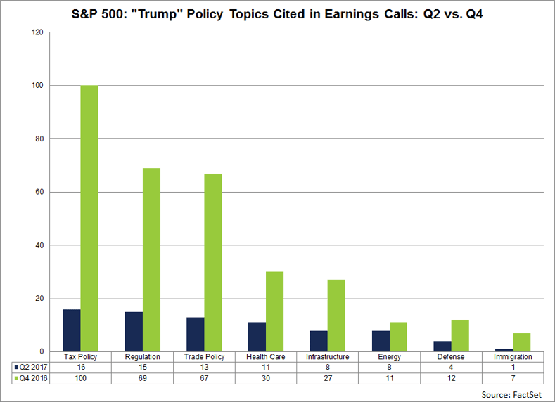 Companies-Citing-Trump-on-Earnings-Calls-by-policy.png