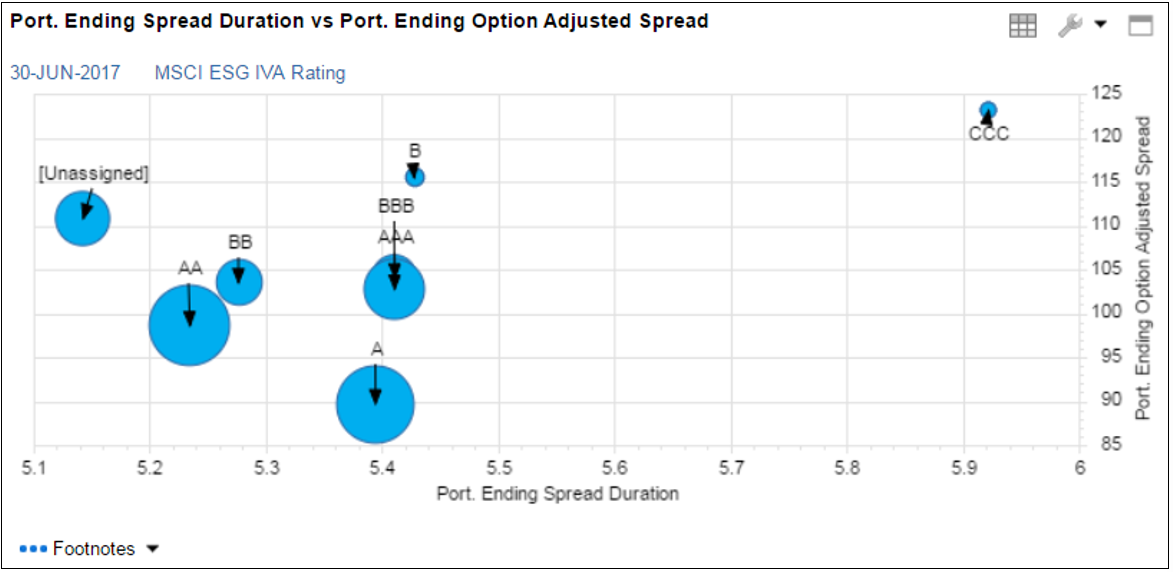 ESG in Fixed Enhancing Risk Management