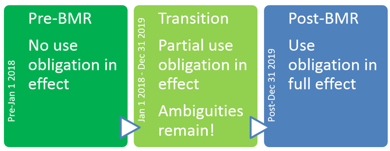 ambiguity-remains-around-BMR.png
