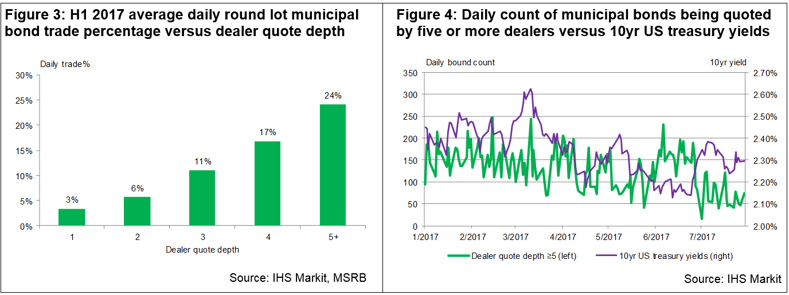 This-year’s-data-indicates-declines-in-liquidity-near-holidays This-year’s-data-indicates-declines-in-liquidity-near-holidays