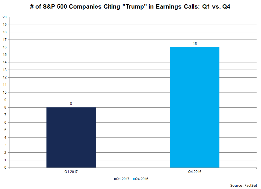 Eight-companies-cited-the-term-“Trump”-or-“administration”-during-their-Q1-earnings-calls Eight-companies-cited-the-term-“Trump”-or-“administration”-during-their-Q1-earnings-calls