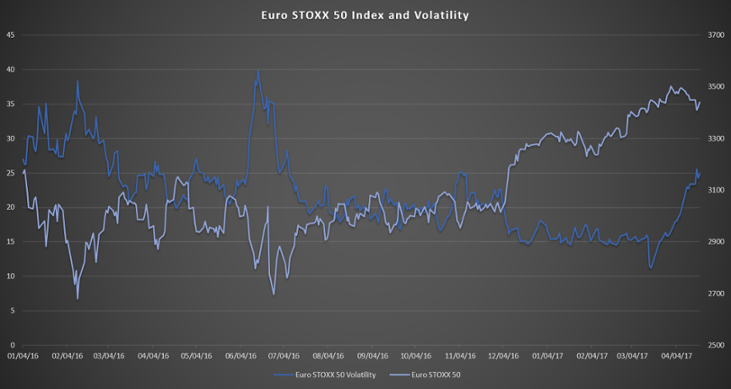 Euro-Stoxx-50-and-Volatility