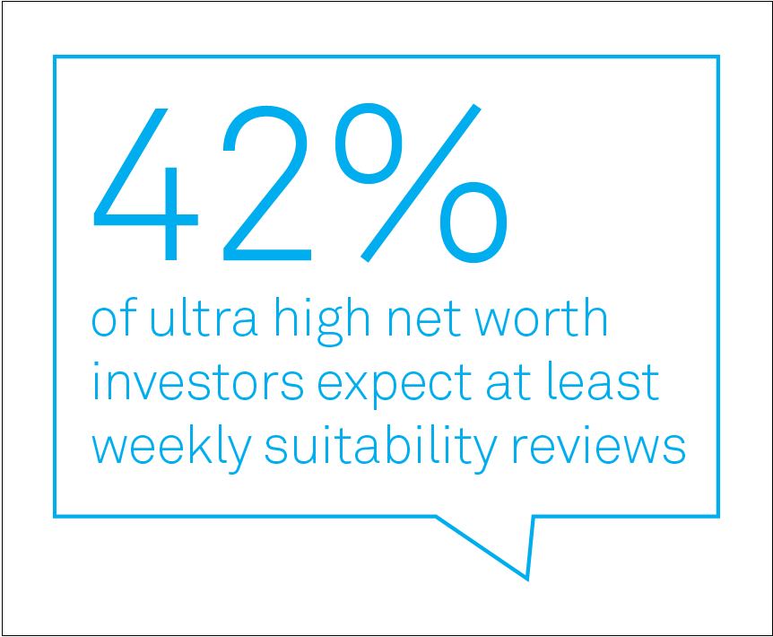 What Ultra High Net Worth Clients Want from Wealth Managers